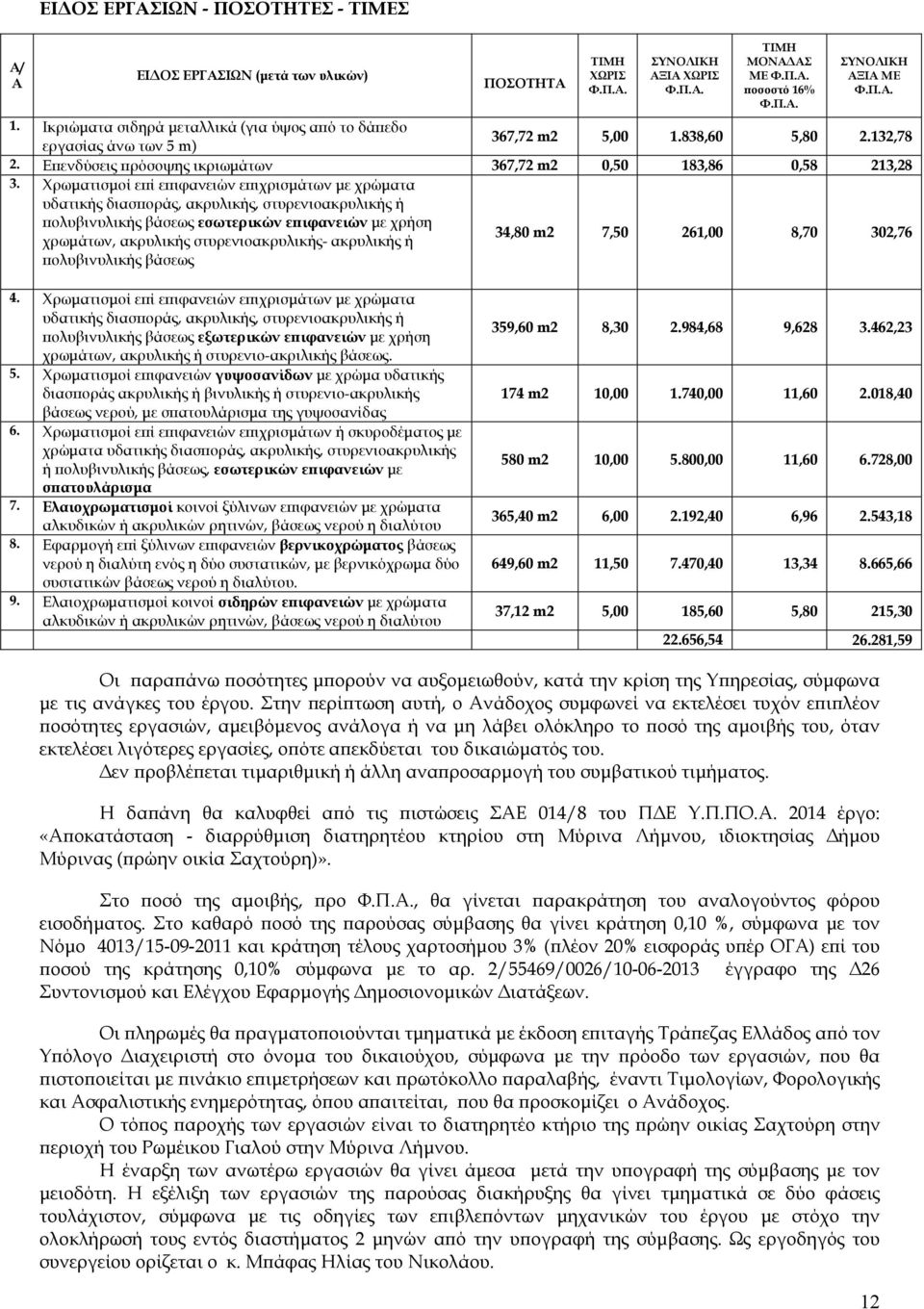 Ε ενδύσεις ρόσοψης ικριωµάτων 367,72 m2 0,50 183,86 0,58 213,28 3.