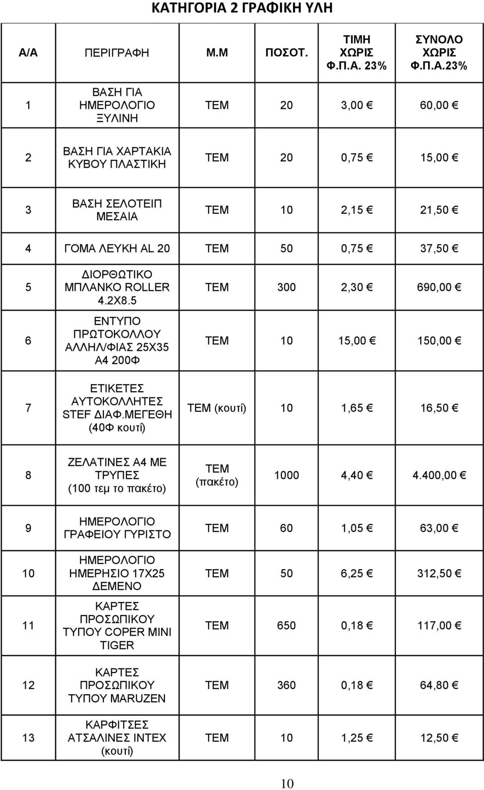 ΜΕΓΕΘΗ (40Φ κουτί) ΤΕΜ 300 2,30 690,00 ΤΕΜ 10 15,00 150,00 ΤΕΜ (κουτί) 10 1,65 16,50 8 ΖΕΛΑΤΙΝΕΣ Α4 ΜΕ ΤΡΥΠΕΣ (100 τεμ το πακέτο) ΤΕΜ (πακέτο) 1000 4,40 4.