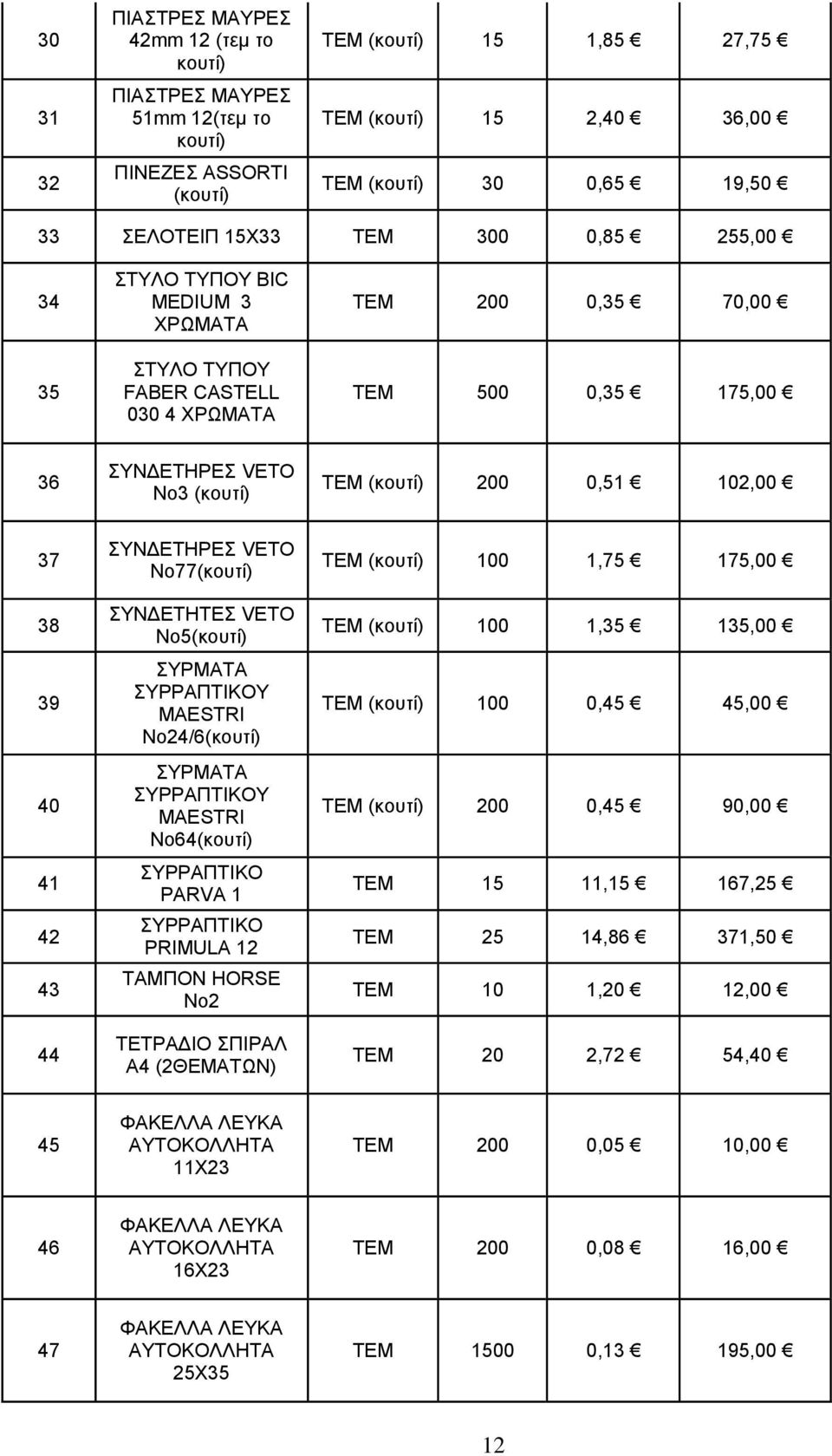 102,00 37 38 39 40 41 42 43 44 ΣΥΝΔΕΤΗΡΕΣ VETO No77(κουτί) ΣΥΝΔΕΤΗΤΕΣ VETO No5(κουτί) ΣΥΡΜΑΤΑ ΣΥΡΡΑΠΤΙΚΟΥ MAESTRI No24/6(κουτί) ΣΥΡΜΑΤΑ ΣΥΡΡΑΠΤΙΚΟΥ MAESTRI No64(κουτί) ΣΥΡΡΑΠΤΙΚΟ PARVA 1 ΣΥΡΡΑΠΤΙΚΟ