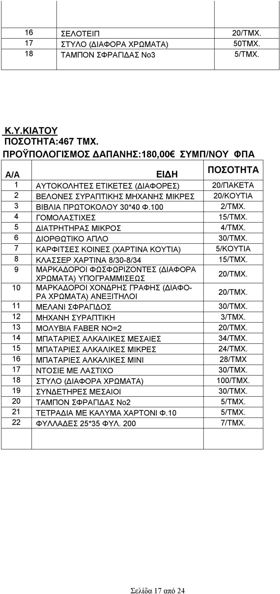 4 ΓΟΜΟΛΑΣΤΙΧΕΣ 15/ΤΜΧ. 5 ΔΙΑΤΡΗΤΗΡΑΣ ΜΙΚΡΟΣ 4/ΤΜΧ. 6 ΔΙΟΡΘΩΤΙΚΟ ΑΠΛΟ 30/ΤΜΧ. 7 ΚΑΡΦΙΤΣΕΣ ΚΟΙΝΕΣ (ΧΑΡΤΙΝΑ ΚΟΥΤΙΑ) 5/ΚΟΥΤΙΑ 8 ΚΛΑΣΣΕΡ ΧΑΡΤΙΝΑ 8/30-8/34 15/ΤΜΧ.