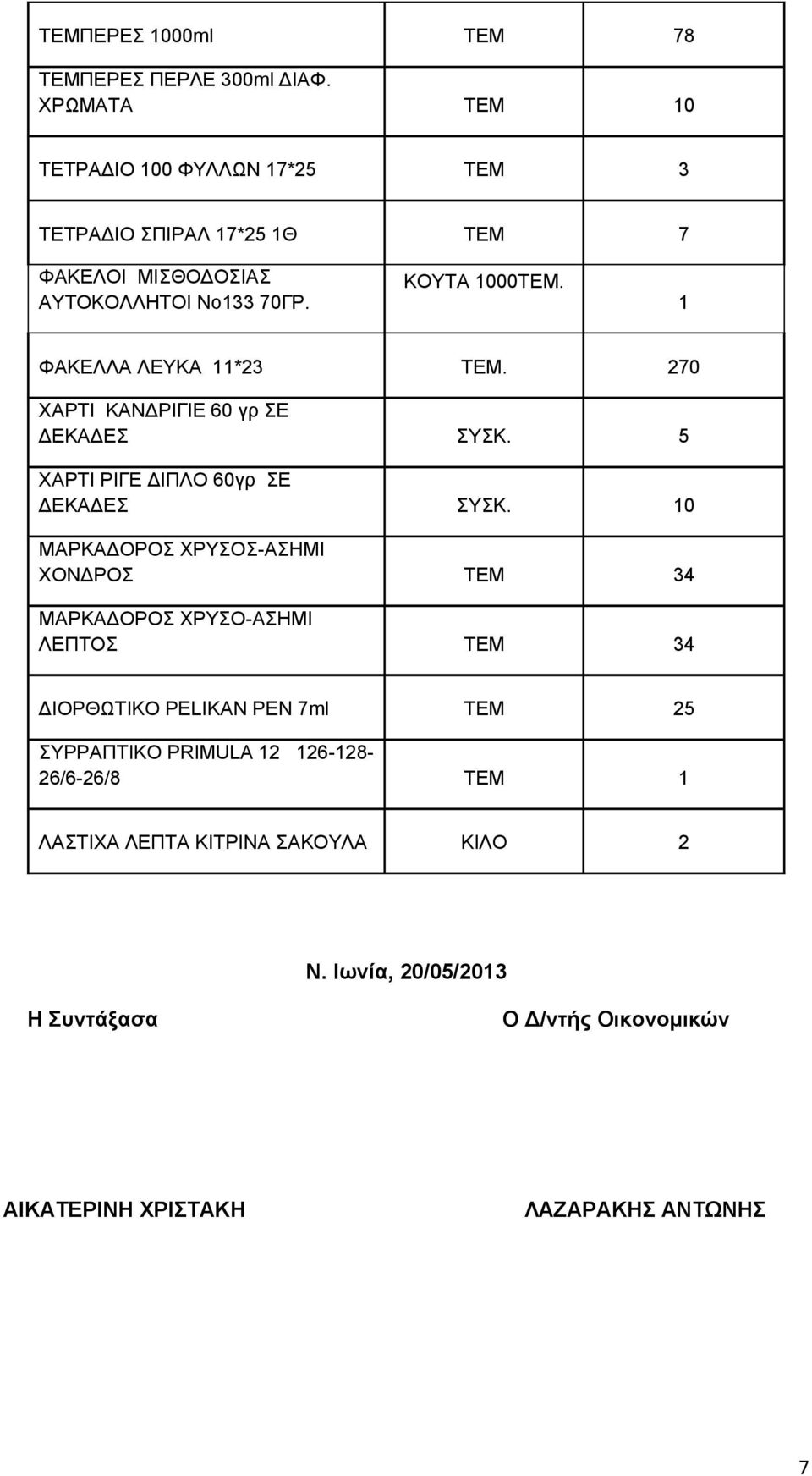 1 ΦΑΚΕΛΛΑ ΛΕΥΚΑ 11*23 TEM. 270 ΧΑΡΤΙ ΚΑΝΔΡΙΓΙΕ 60 γρ ΣΕ ΔΕΚΑΔΕΣ ΣΥΣΚ. 5 ΧΑΡΤΙ ΡΙΓΕ ΔΙΠΛΟ 60γρ ΣΕ ΔΕΚΑΔΕΣ ΣΥΣΚ.