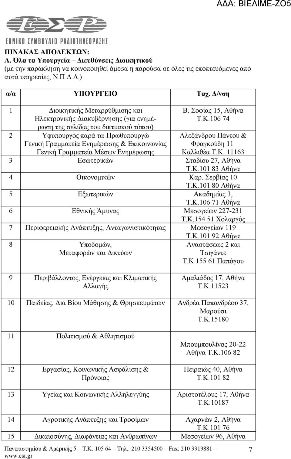 Σοφίας 15, Αθήνα Τ.Κ.106 74 Αλεξάνδρου Πάντου & Φραγκούδη 11 Καλλιθέα Τ.Κ. 11163 Γενική Γραμματεία Μέσων Ενημέρωσης 3 Εσωτερικών Σταδίου 27, Αθήνα Τ.Κ.101 83 Αθήνα 4 Οικονομικών Καρ. Σερβίας 10 Τ.Κ.101 80 Αθήνα 5 Εξωτερικών Ακαδημίας 3, Τ.