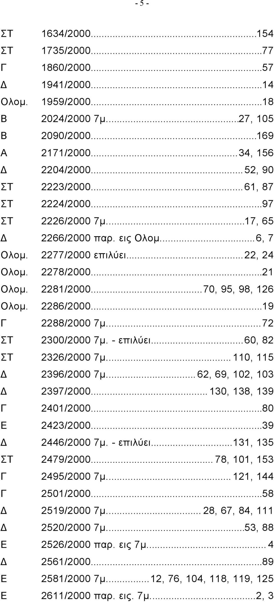 ..19 Γ 2288/2000 7μ...72 ΣΤ 2300/2000 7μ. - επιλύει...60, 82 ΣΤ 2326/2000 7μ... 110, 115 Δ 2396/2000 7μ... 62, 69, 102, 103 Δ 2397/2000... 130, 138, 139 Γ 2401/2000...80 Ε 2423/2000...39 Δ 2446/2000 7μ.