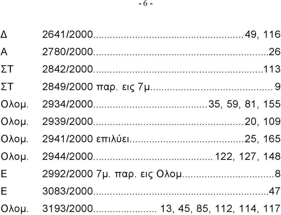 2941/2000 επιλύει...25, 165 Ολομ. 2944/2000... 122, 127, 148 Ε 2992/2000 7μ.