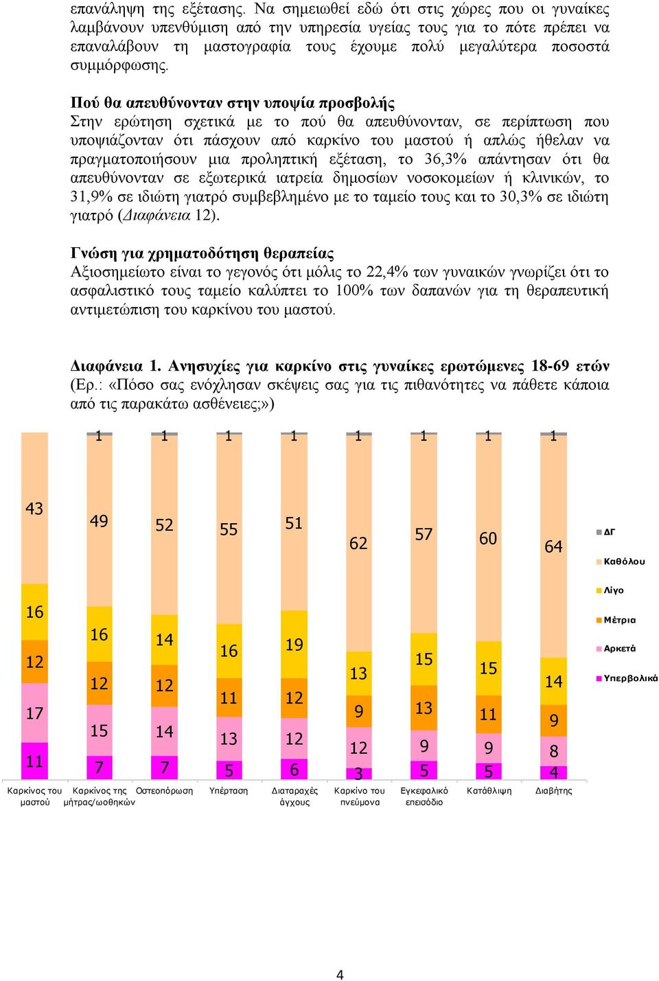 Πού θα απεςθύνονηαν ζηην ςποτία πποζβολήρ Σηελ εξώηεζε ζρεηηθά κε ην πνύ ζα απεπζύλνληαλ, ζε πεξίπησζε πνπ ππνςηάδνληαλ όηη πάζρνπλ από θαξθίλν ηνπ καζηνύ ή απιώο ήζειαλ λα πξαγκαηνπνηήζνπλ κηα