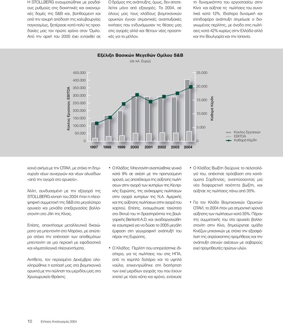 Το 2004, σε όλους µας τους κλάδους βιοµηχανικών ορυκτών έγιναν σηµαντικές αναπτυξιακές κινήσεις που ενδυνάµωσαν τις θέσεις µας στις αγορές αλλά και θέτουν νέες προοπτικές για το µέλλον.