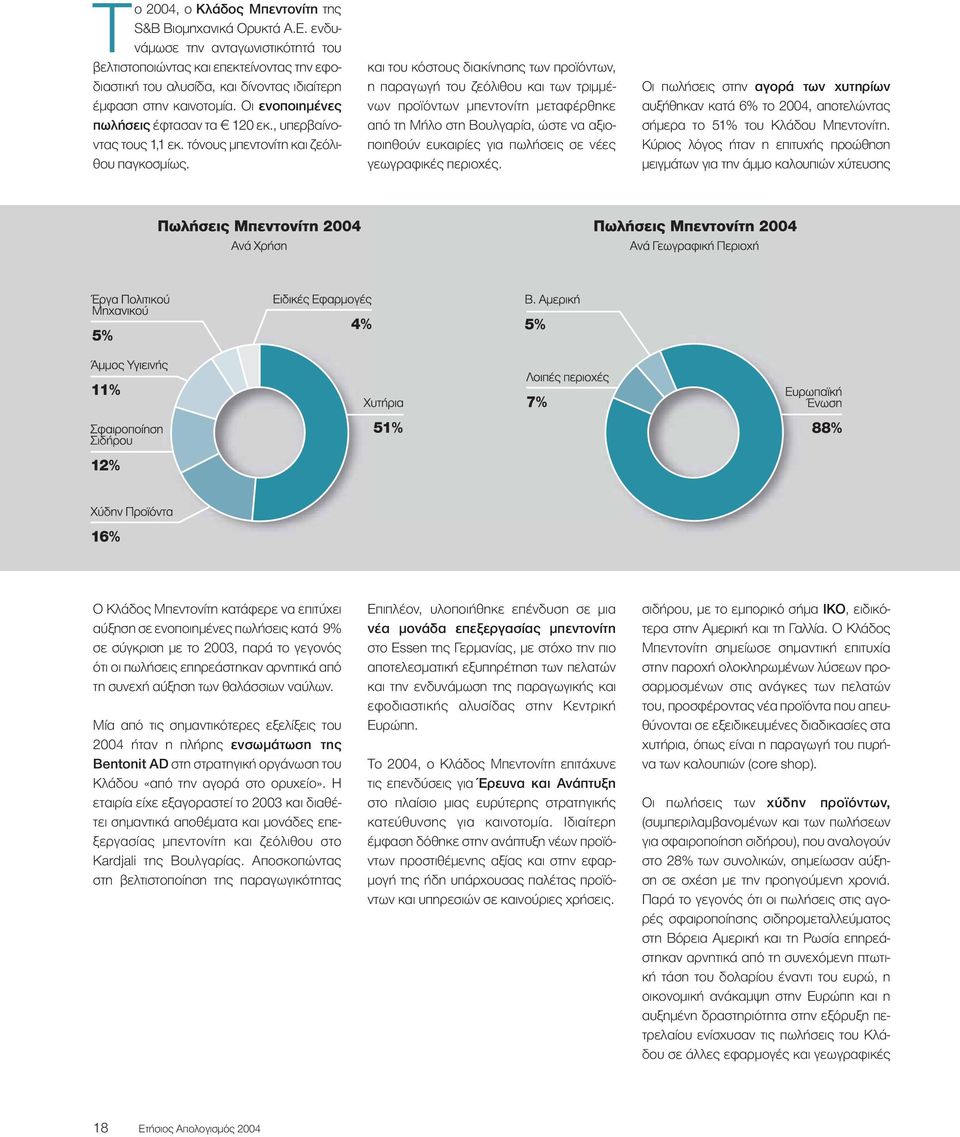 , υπερβαίνοντας τους 1,1 εκ. τόνους µπεντονίτη και ζεόλιθου παγκοσµίως.