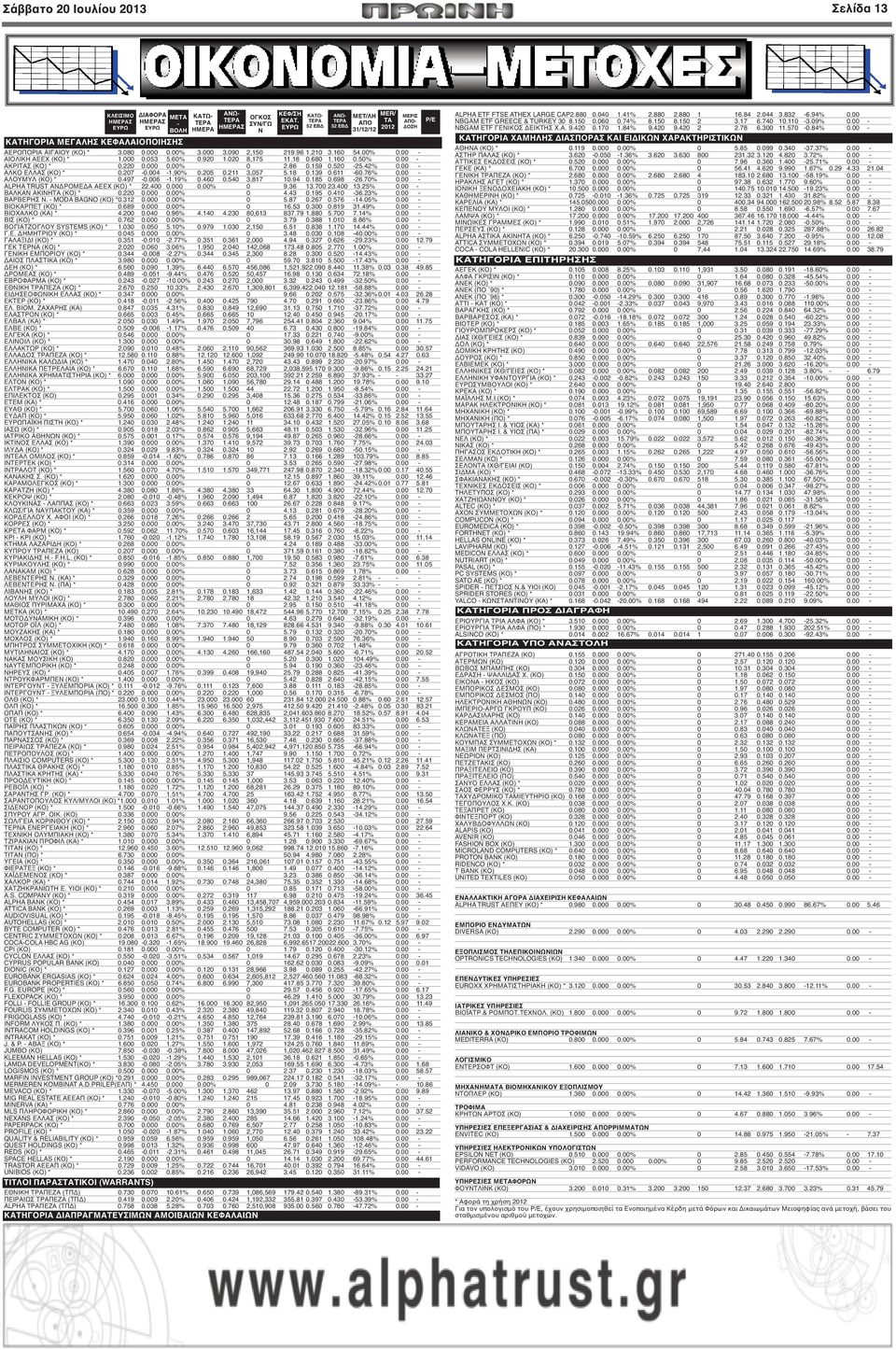 680 1.160 0.50% 0.00 - ΑΚΡΙΤΑΣ (ΚΟ) * 0.220 0.000 0.00% 0 2.86 0.159 0.520-25.42% 0.00 - ΑΛΚΟ ΕΛΛΑΣ (ΚΟ) * 0.207-0.004-1.90% 0.205 0.211 3,057 5.18 0.139 0.611-60.76% 0.00 - ΑΛΟΥΜΥΛ (ΚΟ) * 0.497-0.