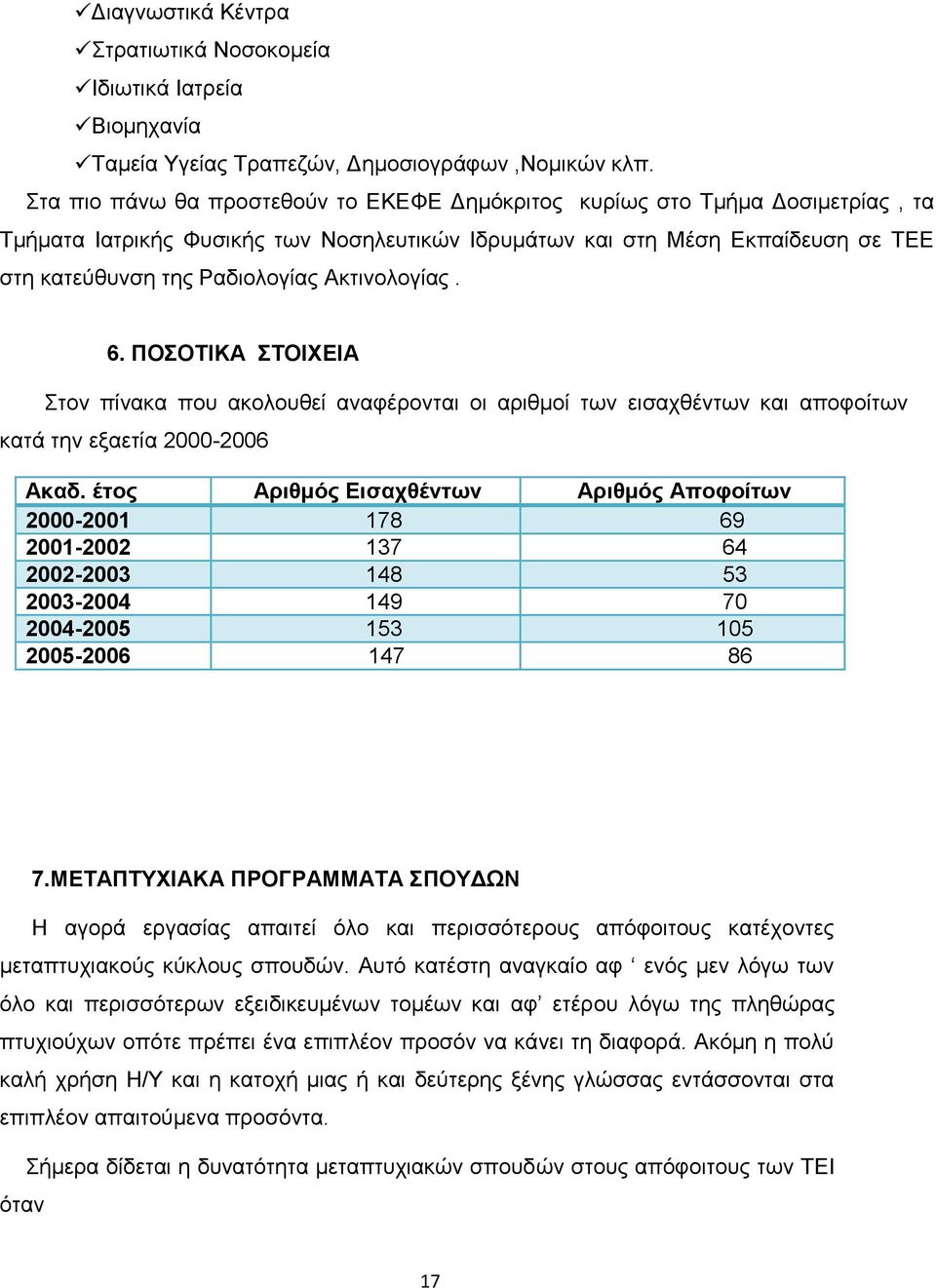 Αθηηλνινγίαο. 6. ΠΟΟΣΗΚΑ ΣΟΗΥΔΗΑ ηνλ πίλαθα πνπ αθνινπζεί αλαθέξνληαη νη αξηζκνί ησλ εηζαρζέλησλ θαη απνθνίησλ θαηά ηελ εμαεηία 2000-2006 Ακαδ.