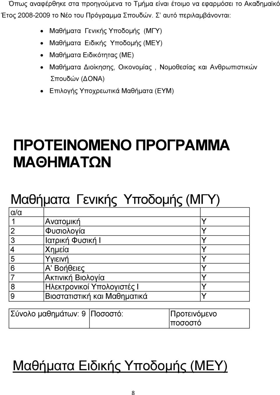 πνπδψλ (ΓΟΝΑ) Δπηινγήο Τπνρξεσηηθά Μαζήκαηα (ΔΤΜ) ΠΡΟΣΔΗΝΟΜΔΝΟ ΠΡΟΓΡΑΜΜΑ ΜΑΘΖΜΑΣΩΝ Μαζήκαηα Γεληθήο Τπνδνκήο (ΜΓΤ) α/α καηα Γεληθήο Τπνδνκήο (ΜΓΤ) 1 Αλαηνκηθή Τ 2 Φπζηνινγία Τ