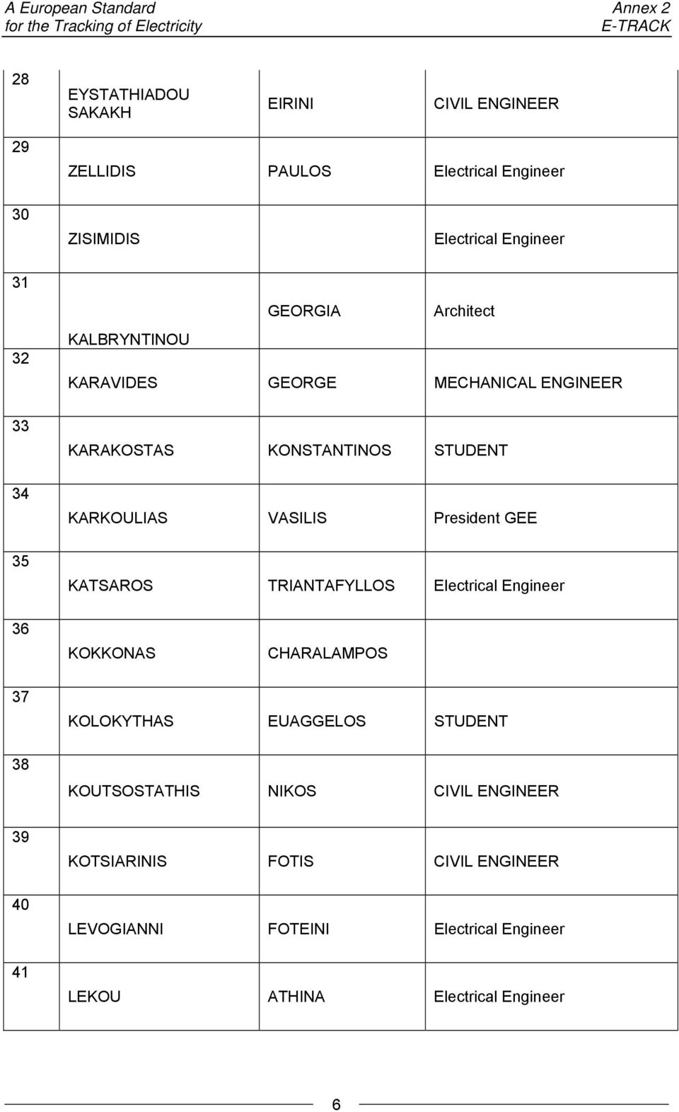 KONSTANTINOS STUDENT KARKOULIAS VASILIS President GEE KATSAROS TRIANTAFYLLOS Electrical Engineer 36 KOKKONAS CHARALAMPOS 37 38 KOLOKYTHAS