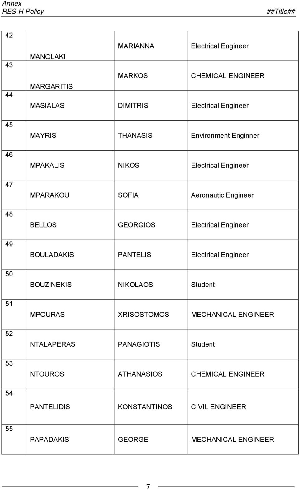 BELLOS GEORGIOS Electrical Engineer BOULADAKIS PANTELIS Electrical Engineer BOUZINEKIS NIKOLAOS Student MPOURAS XRISOSTOMOS MECHANICAL ENGINEER