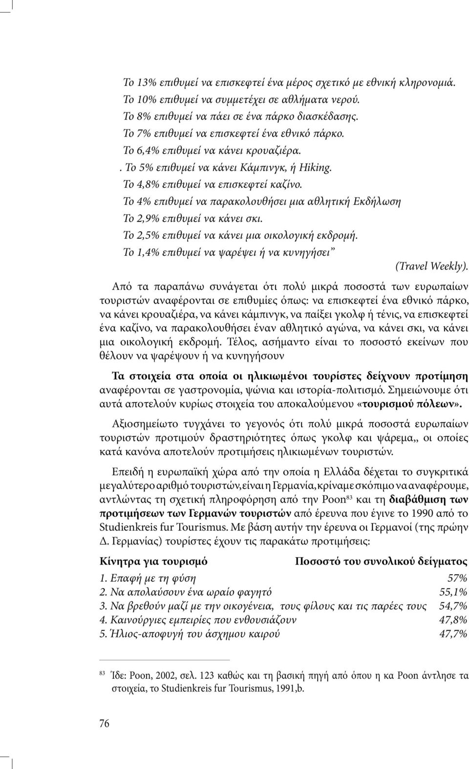 Το 4% επιθυµεί να παρακολουθήσει µια αθλητική Εκδήλωση Το 2,9% επιθυµεί να κάνει σκι. Το 2,5% επιθυµεί να κάνει µια οικολογική εκδροµή. Το 1,4% επιθυµεί να ψαρέψει ή να κυνηγήσει (Travel Weekly).