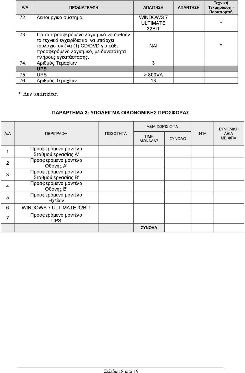 Αξηζκφο Σεκαρίσλ 3 UPS 75. UPS > 800VA 76.