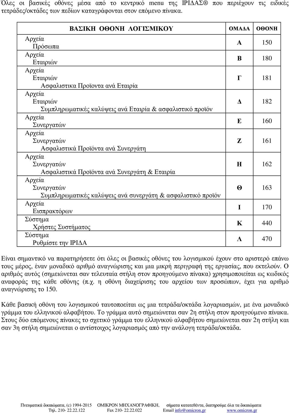 Προϊόντα ανά Συνεργάτη & Εταιρία Συµπληρωµατικές καλύψεις ανά συνεργάτη & ασφαλιστικό προϊόν Εισπρακτόρων Σύστηµα Χρήστες Συστήµατος Σύστηµα Ρυθµίστε την ΙΡΙ Α ΟΜΑ Α ΟΘΟΝΗ Α 150 Β 180 Γ 181 182 Ε 160