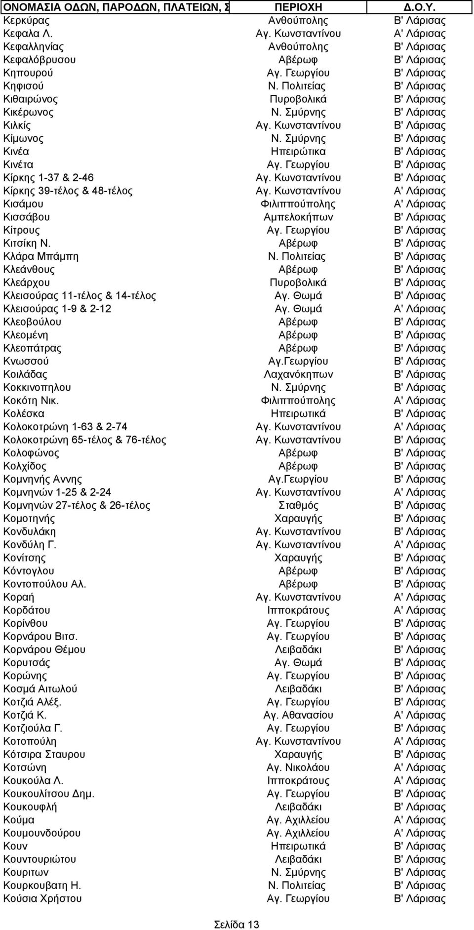 Γεωργίου Β' Λάρισας Κίρκης 1-37 & 2-46 Αγ. Κωνσταντίνου Β' Λάρισας Κίρκης 39-τέλος & 48-τέλος Αγ. Κωνσταντίνου Α' Λάρισας Κισάμου Φιλιππούπολης Α' Λάρισας Κισσάβου Αμπελοκήπων Β' Λάρισας Κίτρους Αγ.