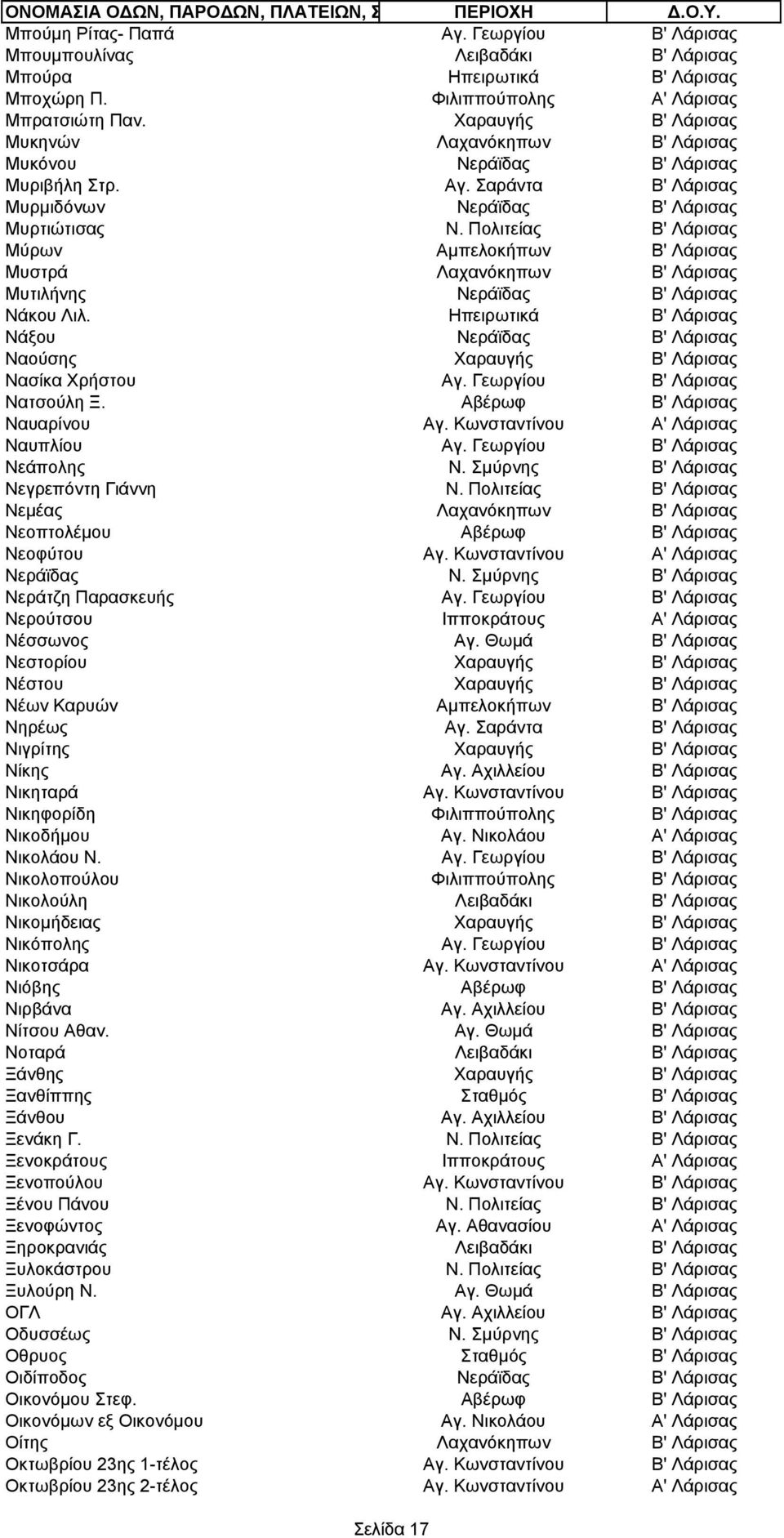 Πολιτείας Β' Λάρισας Μύρων Αμπελοκήπων Β' Λάρισας Μυστρά Λαχανόκηπων Β' Λάρισας Μυτιλήνης Νεράϊδας Β' Λάρισας Νάκου Λιλ.