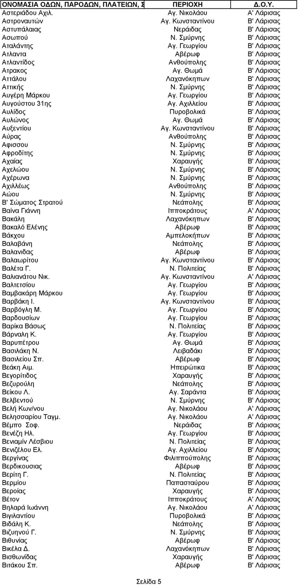 Γεωργίου Β' Λάρισας Αυγούστου 31ης Αγ. Αχιλλείου Β' Λάρισας Αυλίδος Πυροβολικά Β' Λάρισας Αυλώνος Αγ. Θωμά Β' Λάρισας Αυξεντίου Αγ. Κωνσταντίνου Β' Λάρισας Αύρας Ανθούπολης Β' Λάρισας Αφισσου Ν.