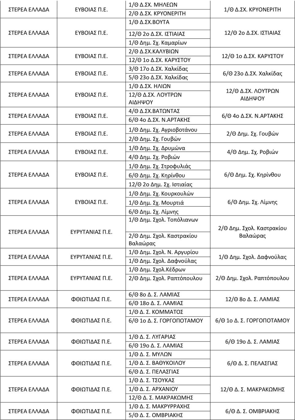 ΣΧ. Ν.ΑΤΑΚΗΣ ΕΥΒΟΙΑΣ ΕΥΒΟΙΑΣ ΕΥΒΟΙΑΣ ΕΥΒΟΙΑΣ ΕΥΥΤΑΝΙΑΣ ΕΥΥΤΑΝΙΑΣ ΕΥΥΤΑΝΙΑΣ 1/Θ Δθμ. Σχ. Αγριοβοτάνου 2/Θ Δθμ. Σχ. Γουβϊν 1/Θ Δθμ. Σχ. Δρυμϊνα 4/Θ Δθμ. Σχ. οβιϊν 1/Θ Δθμ. Σχ. Στροφυλιάσ 6/Θ Δθμ. Σχ. Κθρίνκου 12/Θ 2ο Δθμ.
