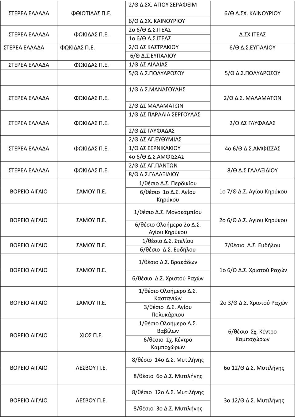 ΕΥΘΥΜΙΑΣ 1/Θ ΔΣ ΣΕΝΙΚΑΚΙΟΥ 4ο 6/Θ Δ.Σ.ΑΜΦΙΣΣΑΣ 2/Θ ΔΣ ΑΓ.ΡΑΝΤΩΝ 8/Θ Δ.Σ.ΓΑΛΑΞΙΔΙΟΥ 1/κζςιο Δ.Σ. Ρερδικίου 6/κζςιο 1ο Δ.Σ. Αγίου Κθρφκου 2/Θ Δ.Σ. ΜΑΛΑΜΑΤΩΝ 2/Θ ΔΣ ΓΛΥΦΑΔΑΣ 4ο 6/Θ Δ.Σ.ΑΜΦΙΣΣΑΣ 8/Θ Δ.Σ.ΓΑΛΑΞΙΔΙΟΥ 1ο 7/Θ Δ.