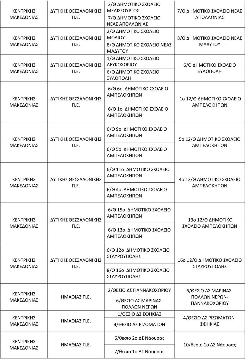 ΘΕΣΣΑΛΟΝΙΚΗΣ 6/Θ 15o ΑΜΡΕΛΟΚΗΡΩΝ 6/Θ 13o ΑΜΡΕΛΟΚΗΡΩΝ 13o 12/Θ ΔΗΜΟΤΙΚΟ ΣΧΟΛΕΙΟ ΑΜΡΕΛΟΚΗΡΩΝ ΘΕΣΣΑΛΟΝΙΚΗΣ 6/Θ 12o ΣΤΑΥΟΥΡΟΛΗΣ 8/Θ 16o ΣΤΑΥΟΥΡΟΛΗΣ 16o 12/Θ ΣΤΑΥΟΥΡΟΛΗΣ ΗΜΑΘΙΑΣ 2/ΘΕΣΙΟ ΔΣ ΓΙΑΝΝΑΚΟΧΩΙΟΥ