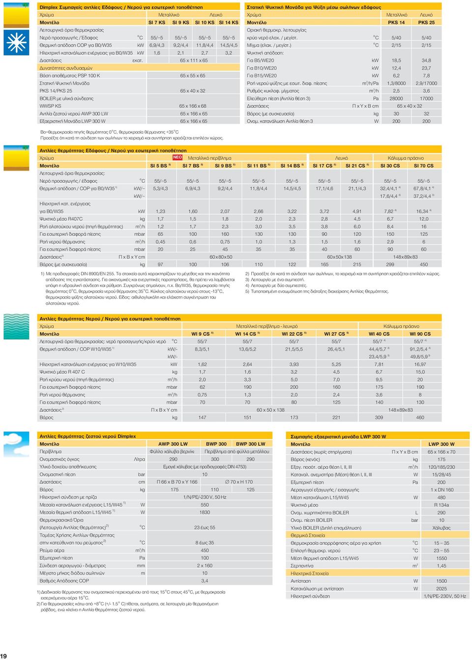 65 x x 65 υνατότητες συνδυασµών Bάση αποθέµατος PSP 00 K 65 x 55 x 65 Στατική Ψυκτική Mονάδα PKS /PKS 5 65 x 0 x BOILER µε υλικά σύνδεσης WWSP KS 65 x 66 x 6 Aντλία ζεστού νερού AWP 00 LW 65 x 66 x