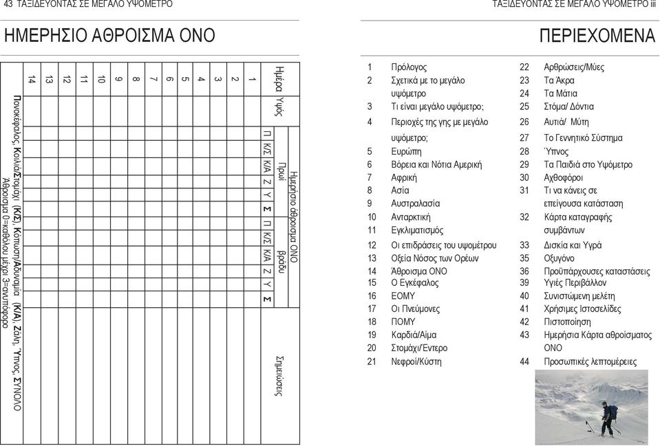 23 Τα Άκρα υψόµετρο 24 Τα Μάτια 3 Τι είναι µεγάλο υψόµετρο; 25 Στόµα/ όντια 4 Περιοχές της γης µε µεγάλο 26 Αυτιά/ Μύτη υψόµετρο; 27 Το Γεννητικό Σύστηµα 5 Ευρώπη 28 Ύπνος 6 Βόρεια και Νότια Αµερική