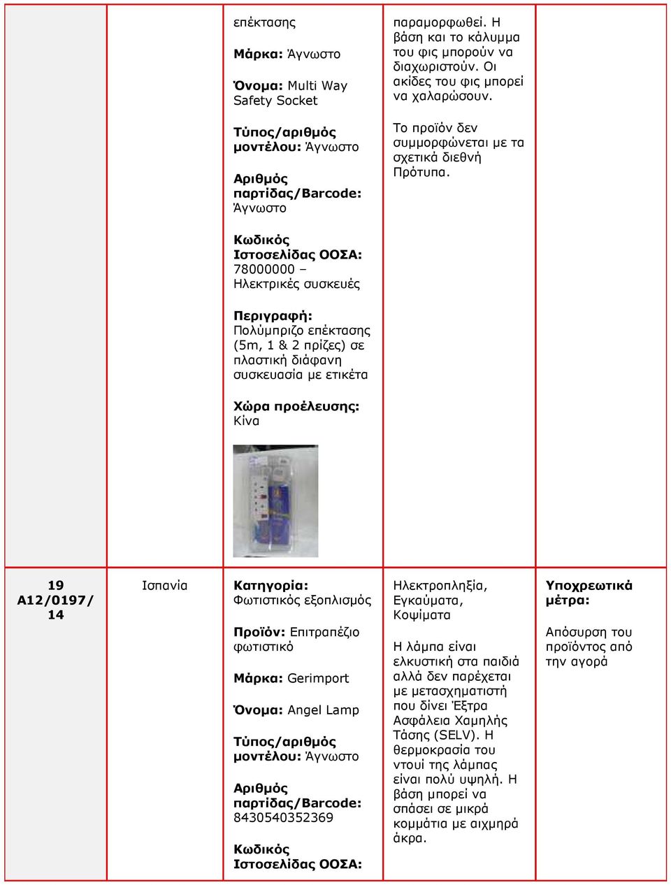 78000000 Ηλεκτρικές συσκευές Περιγραφή: Πολύµπριζο επέκτασης (5m, 1 & 2 πρίζες) σε πλαστική διάφανη συσκευασία µε ετικέτα 19 A12/0197/ Ισπανία Κατηγορία: Φωτιστικός εξοπλισµός Προϊόν: