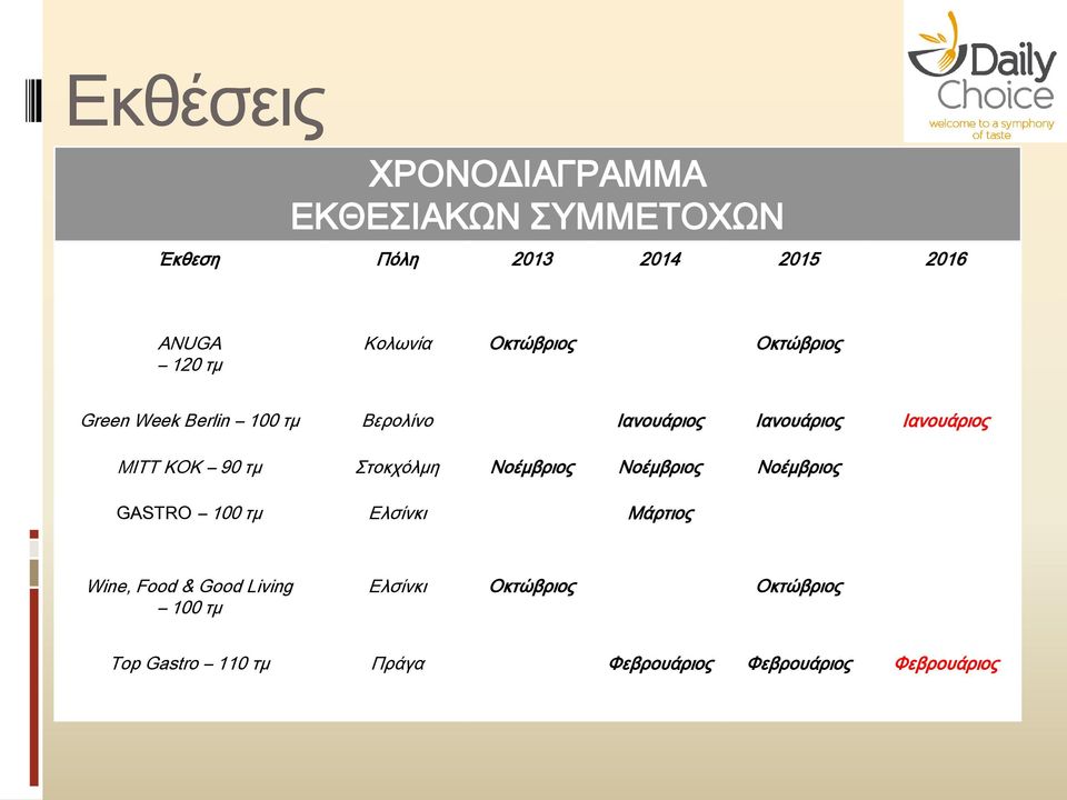 MITT KOK 90 τμ Στοκχόλμη Νοέμβριος Νοέμβριος Νοέμβριος GASTRO 100 τμ Ελσίνκι Μάρτιος Wine, Food &