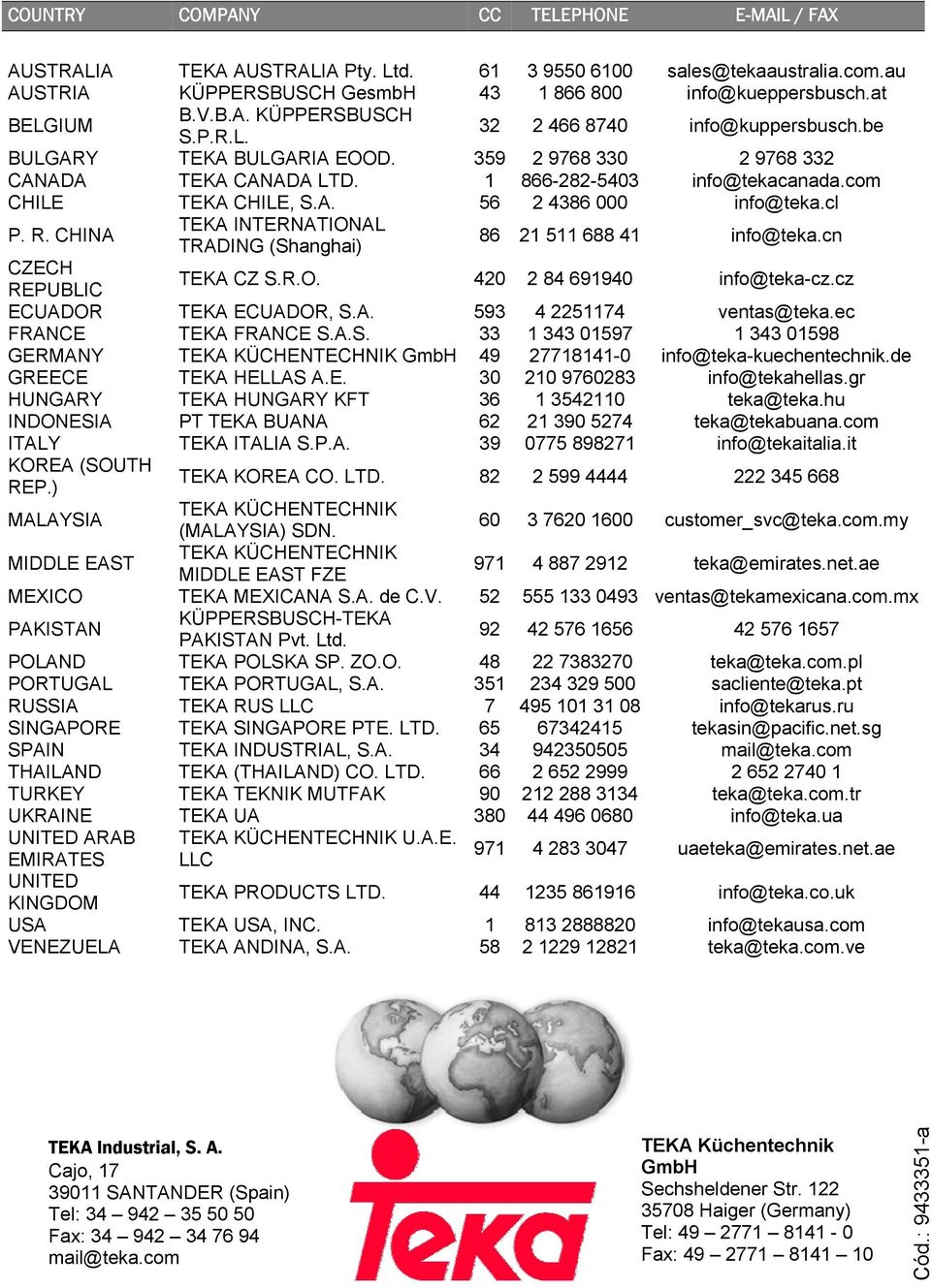cl P. R. CHINA TEKA INTERNATIONAL TRADING (Shanghai) 86 21 511 688 41 info@teka.cn CZECH REPUBLIC TEKA CZ S.R.O. 420 2 84 691940 info@teka-cz.cz ECUADOR TEKA ECUADOR, S.A. 593 4 2251174 ventas@teka.
