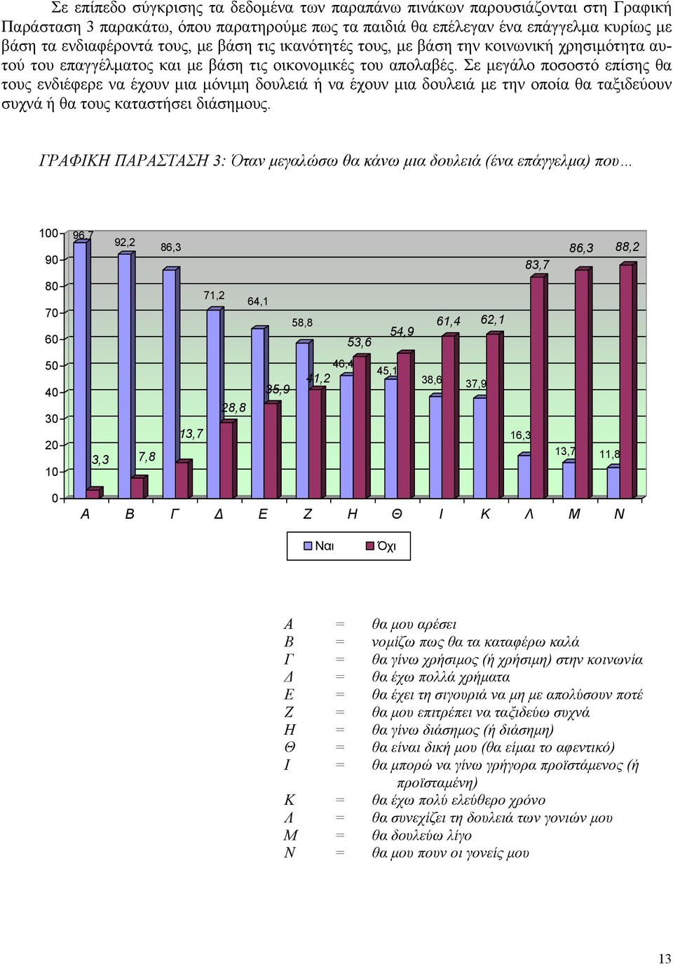 Σε µεγάλο επίσης θα τους ενδιέφερε να έχουν µια µόνιµη δουλειά ή να έχουν µια δουλειά µε την οποία θα ταξιδεύουν συχνά ή θα τους καταστήσει διάσηµους.