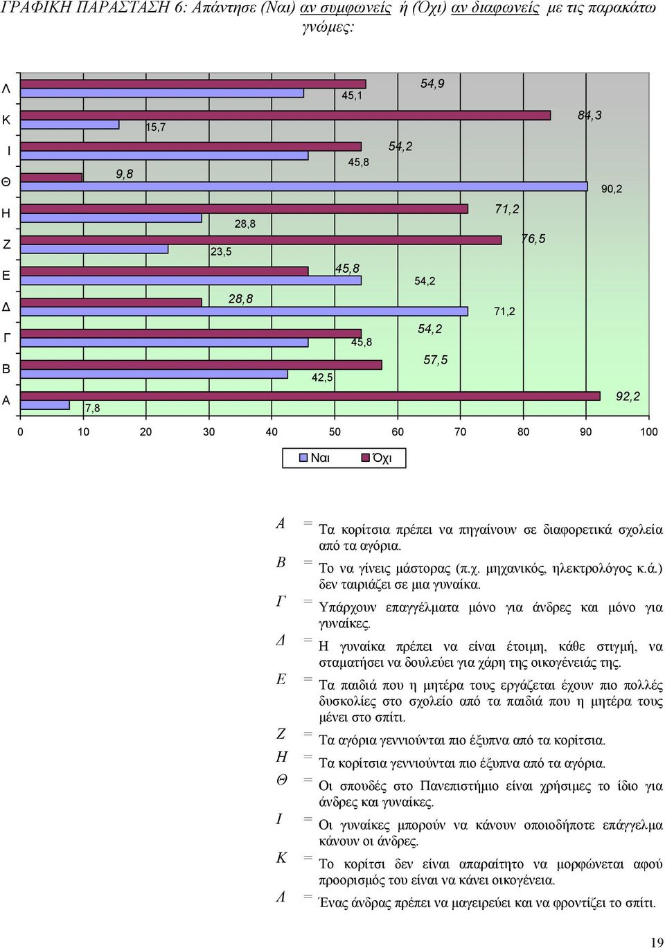 ά.) δεν ταιριάζει σε µια γυναίκα. = Υπάρχουν επαγγέλµατα µόνο για άνδρες και µόνο για γυναίκες. = Η γυναίκα πρέπει να είναι έτοιµη, κάθε στιγµή, να σταµατήσει να δουλεύει για χάρη της οικογένειάς της.