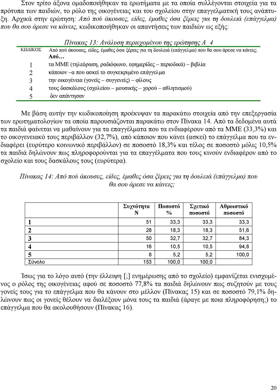 περιεχοµένου της ερώτησης Α_4 Από πού άκουσες, είδες, έµαθες όσα ξέρεις για τη δουλειά (επάγγελµα) που θα σου άρεσε να κάνεις; Από 1 τα ΜΜΕ (τηλεόραση, ραδιόφωνο, εφηµερίδες περιοδικά) βιβλία 2