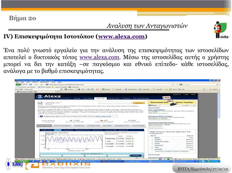 αποτελεί ο δικτυακός τόπος www.alexa.com.