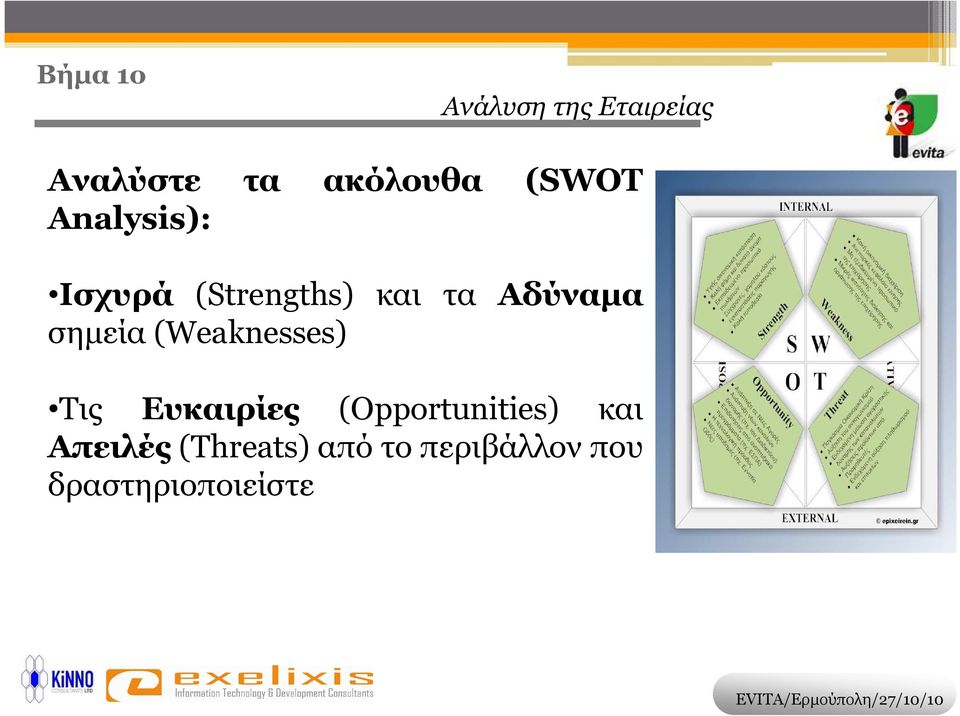 σηµεία (Weaknesses) Τις Ευκαιρίες (Opportunities) και