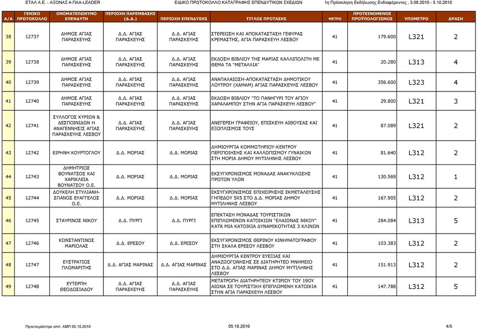 600 L323 4 41 12740 ΔΘΓΝΠΖ ΒΗΒΙΗΝ "ΡΝ ΞΑΛΖΓΟΗ ΡΝ ΑΓΗΝ ΣΑΟΑΙΑΚΞΝ ΠΡΖΛ ΑΓΗΑ ΞΑΟΑΠΘΔΖ " 41 29.