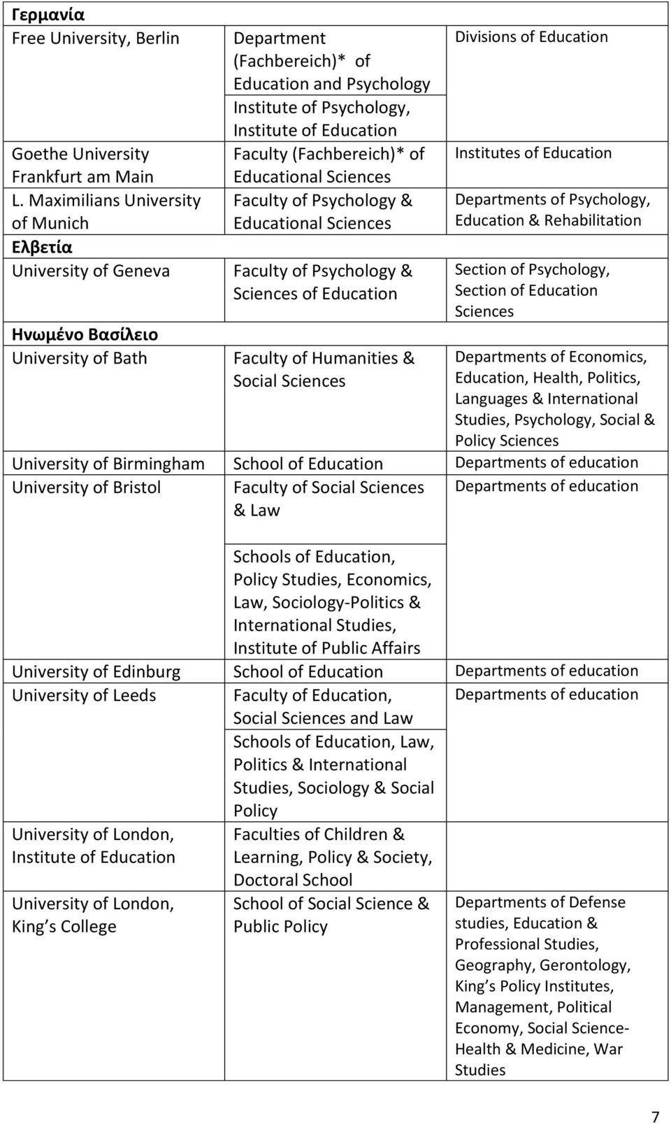 Faculty (Fachbereich)* of Educational Faculty of Psychology & Educational Faculty of Psychology & of Education Divisions of Education Institutes of Education Departments of Psychology, Education &