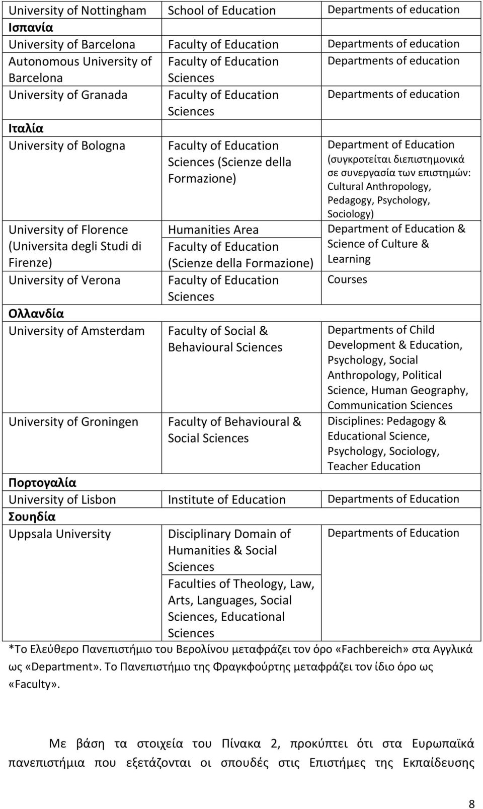 University of Groningen Faculty of Education Faculty of Education (Scienze della Formazione) Humanities Area Faculty of Education (Scienze della Formazione) Faculty of Education Faculty of Social &