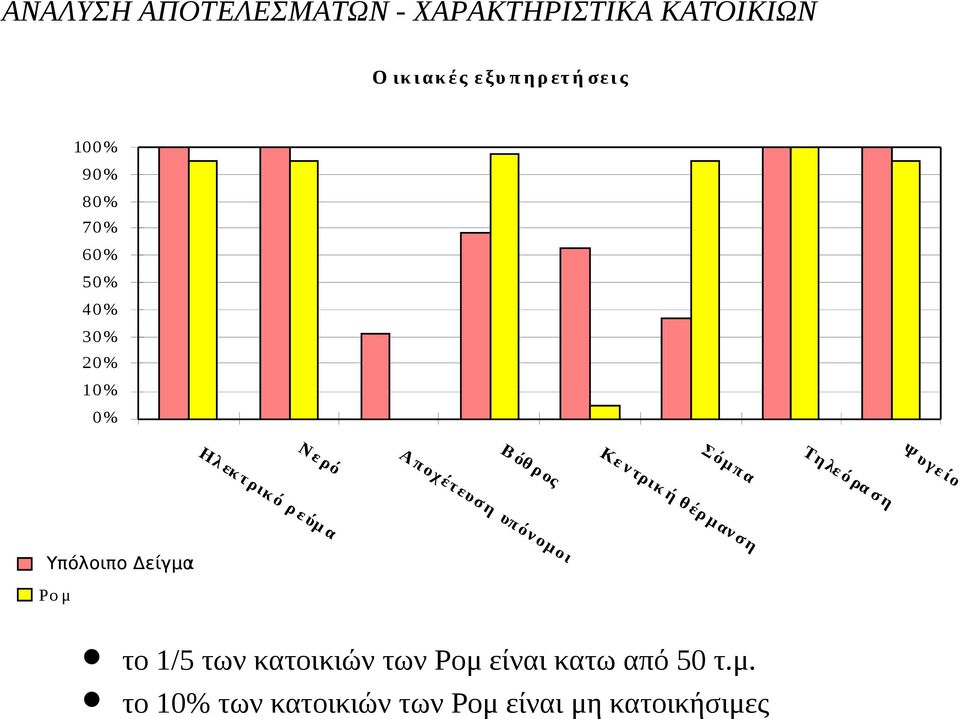 έρ μ αν σ η Ν ε ρό Σ όμ π α Β όθ ρ ος Τ η λε ό ρα σ η Ψ υγε ίο ΜΥπόλοιπο αλ α μο ίδείγμα Ρο μ το