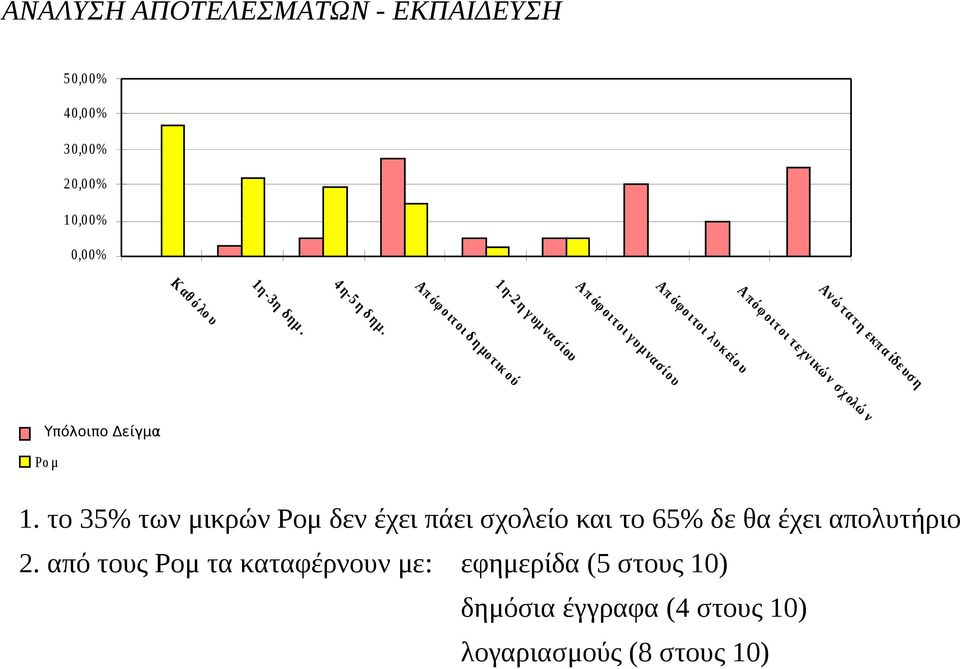 ίου Α π όφ οιτ οι τ ε χν ικώ ν σ χ ολώ ν ΜΥπόλοιπο π αλ αμ ο ί Δείγμα Ρο μ 1.