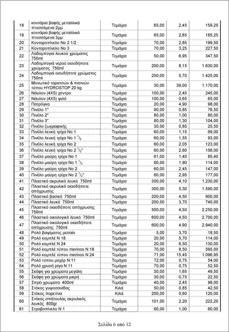 630,00 24 Λαδομπογιά οιουδήποτε χρώματος 750ml Τεμάχια 250,00 5,70 1.425,00 25 Μονωτικό ταρατσών & πισινών τύπου HYDROSTOP 20 kg Τεμάχια 30,00 39,00 1.