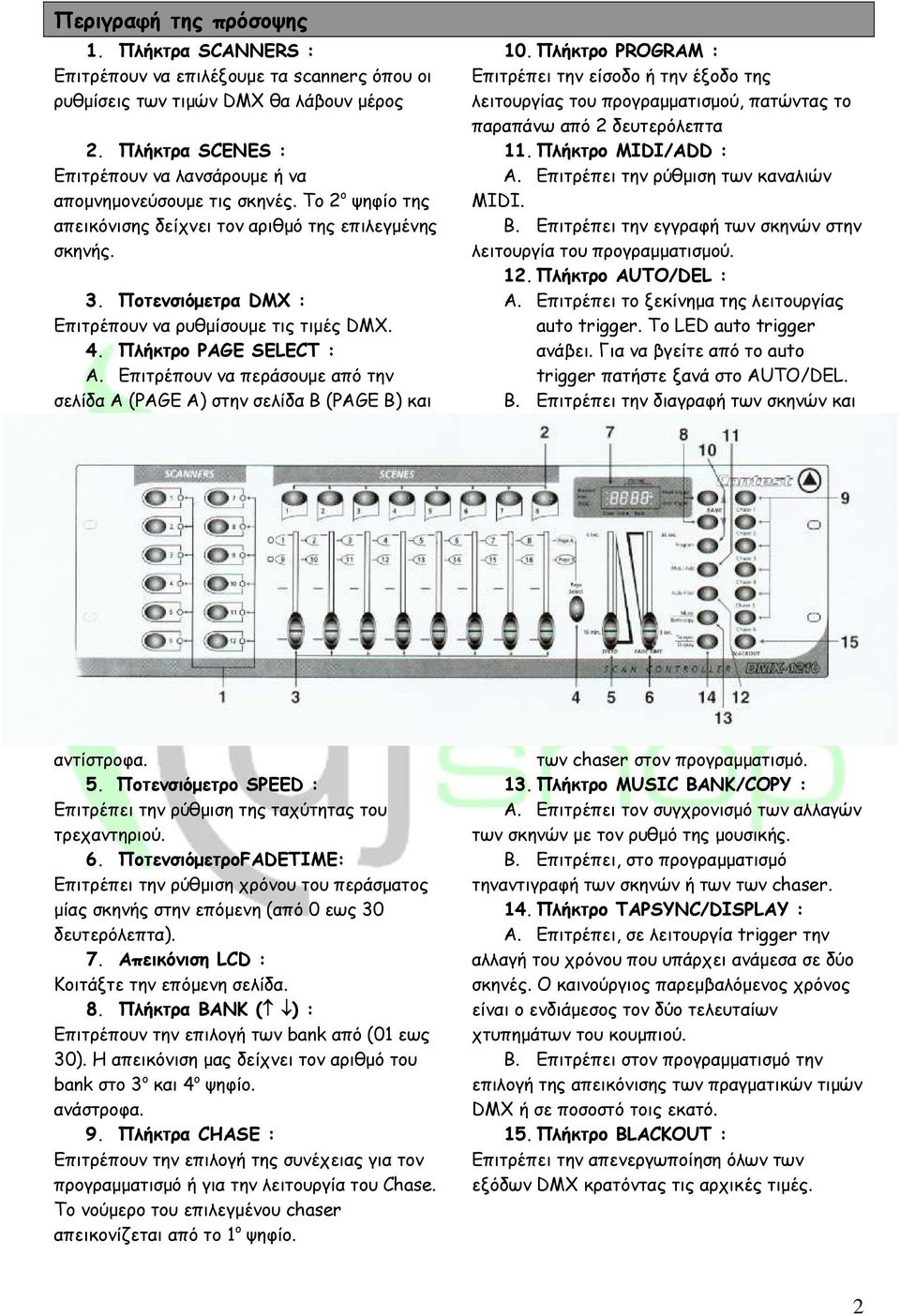 Ποτενσιόμετρα DMX : Eπιτρέπουν να ρυθμίσουμε τις τιμές DMX. 4. Πλήκτρο PAGE SELECT : A. Επιτρέπουν να περάσουμε από την σελίδα Α (PAGE A) στην σελίδα Β (PAGE B) και 10.