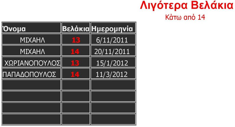 13 15/1/2012 ΞΑΞΑΓΝΞΝΙΝΠ 14