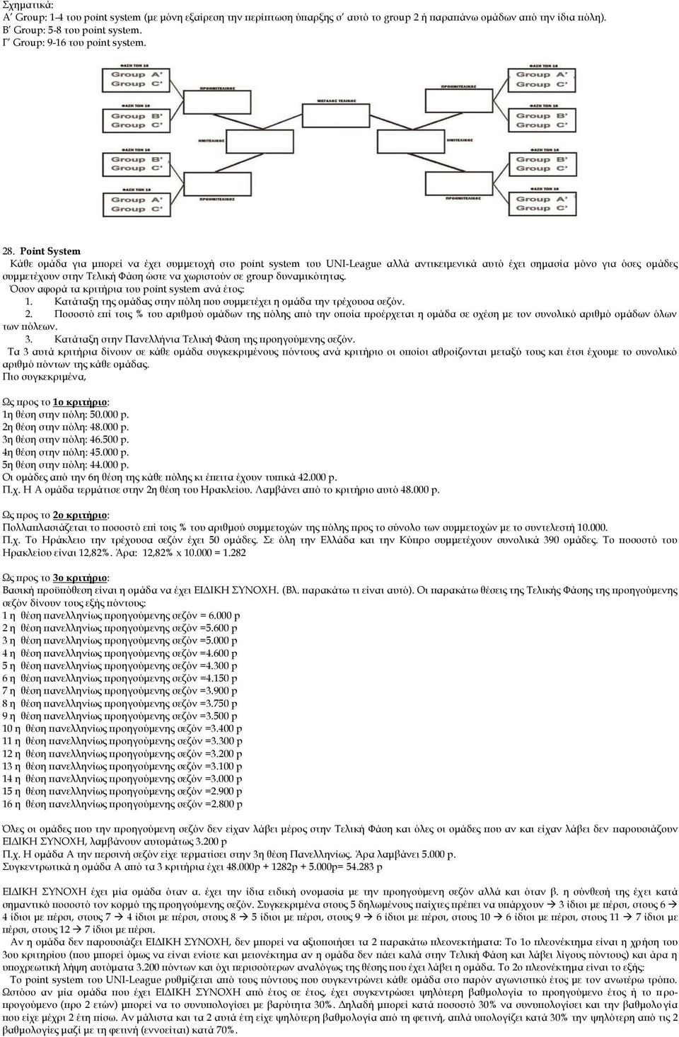 group δυναμικότητας. Όσον αφορά τα κριτήρια του point system ανά έτος: 1. Κατάταξη της ομάδας στην πόλη που συμμετέχει η ομάδα την τρέχουσα σεζόν. 2.