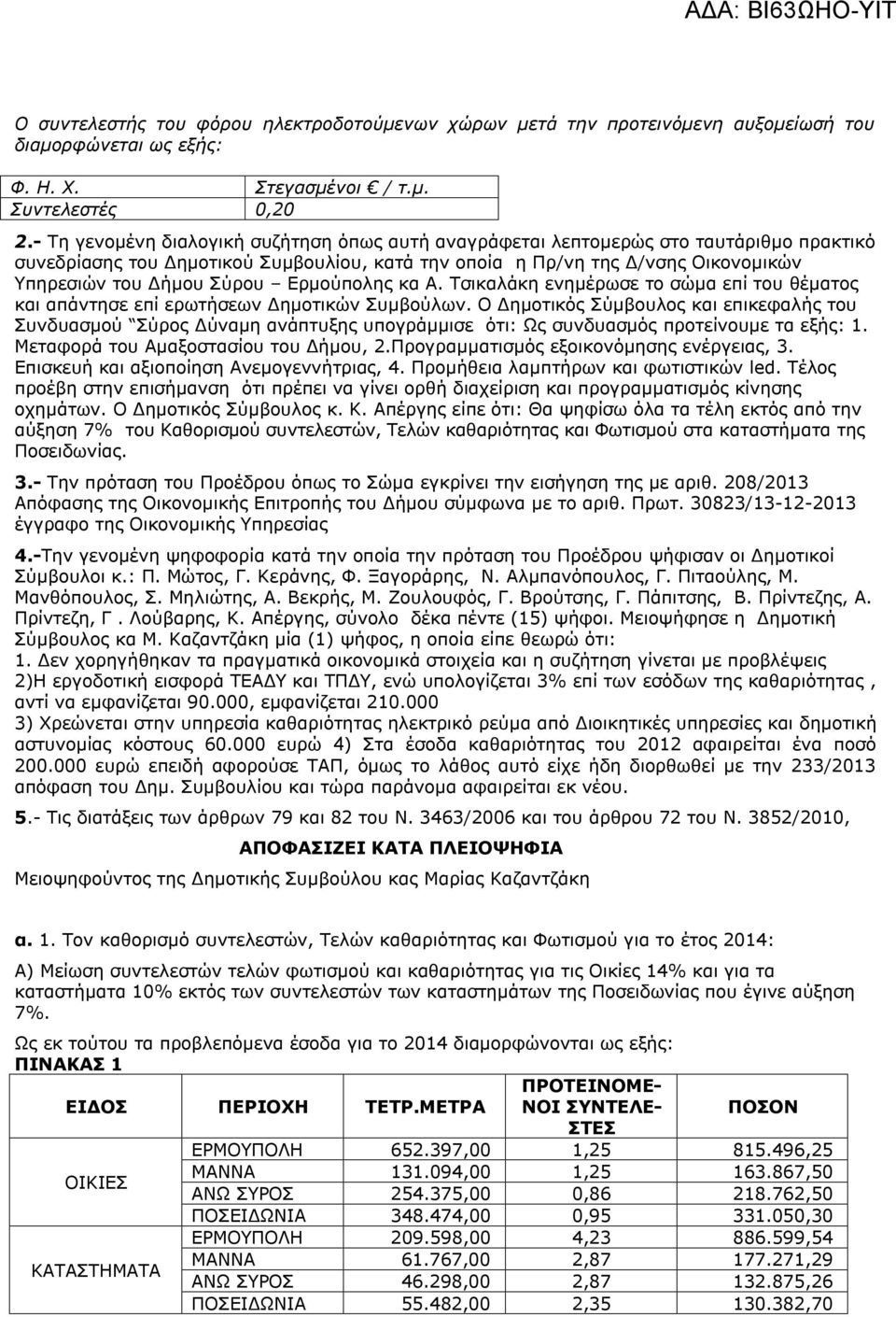 Ερμούπολης κα Α. Τσικαλάκη ενημέρωσε το σώμα επί του θέματος και απάντησε επί ερωτήσεων Δημοτικών Συμβούλων.