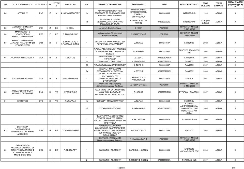 STUDENTS OF ECONOMICS AND BUSINESS MANAGEMENT ESSENTIAL BUSINESS TERMINOLOGY FOR NATIVE SPEAKERS OF GREEK YFANTIDOU ELLI, SIVRIDOU FOTINI, TOMBROU CHRYSSOULA KARAMITROGLOU FOTIOS 767 Ζ Σ.