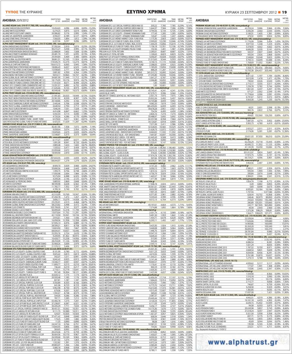 386,82 3,176 2,995 1,34% -11,10% ALLIANZ Α/Κ ΔΙΑΧΕΙΡΙΣΗΣ ΔΙΑΘEΣΙΜΩΝ 4.356,57 6,189 6,127 0,01% 4,89% ALLIANZ ΕΠΙΘΕΤΙΚΗΣ ΣΤΡΑΤ.ΜΕΤ.ΕΣ. 7.560,03 1,894 1,812 1,39% 14,18% ALLIANZ ΜΕΤΟΧΩΝ ΕΣΩΤΕΡΙΚΟΥ 6.