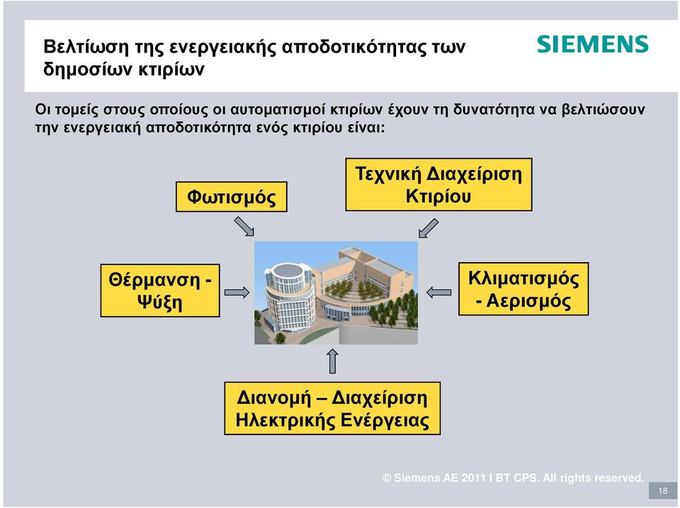 ενεργειακή αποδοτικότητα ενός κτιρίου είναι: Φωτισµός Τεχνική ιαχείριση