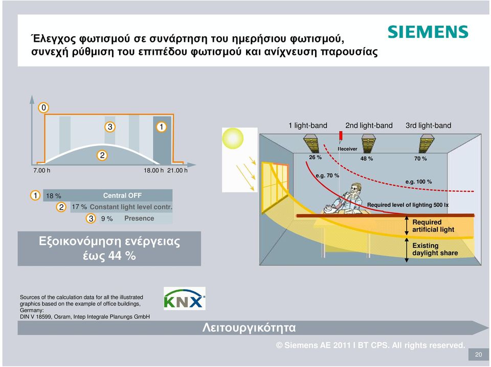 9 % Presence Εξοικονόµηση ενέργειας έως 44 % e.g.