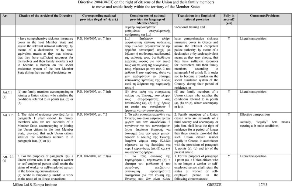 3 (a) - have comprehensive sickness insurance cover in the host Member State and assure the relevant national authority, by means of a declaration or by such equivalent means as they may choose, that